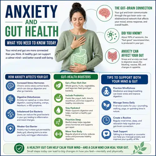 Anxiety and Gut Health