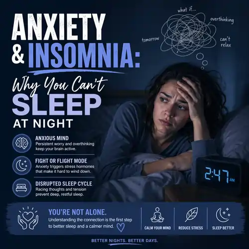 Anxiety and Insomnia