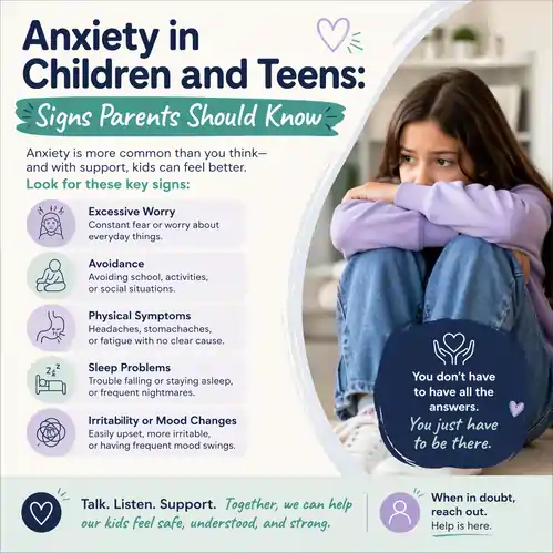 Anxiety in Children and Teens